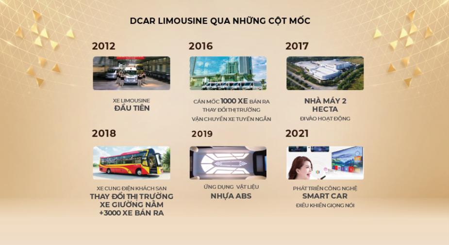 Cột mốc phát triển Hãng ô tô DCar Limousine